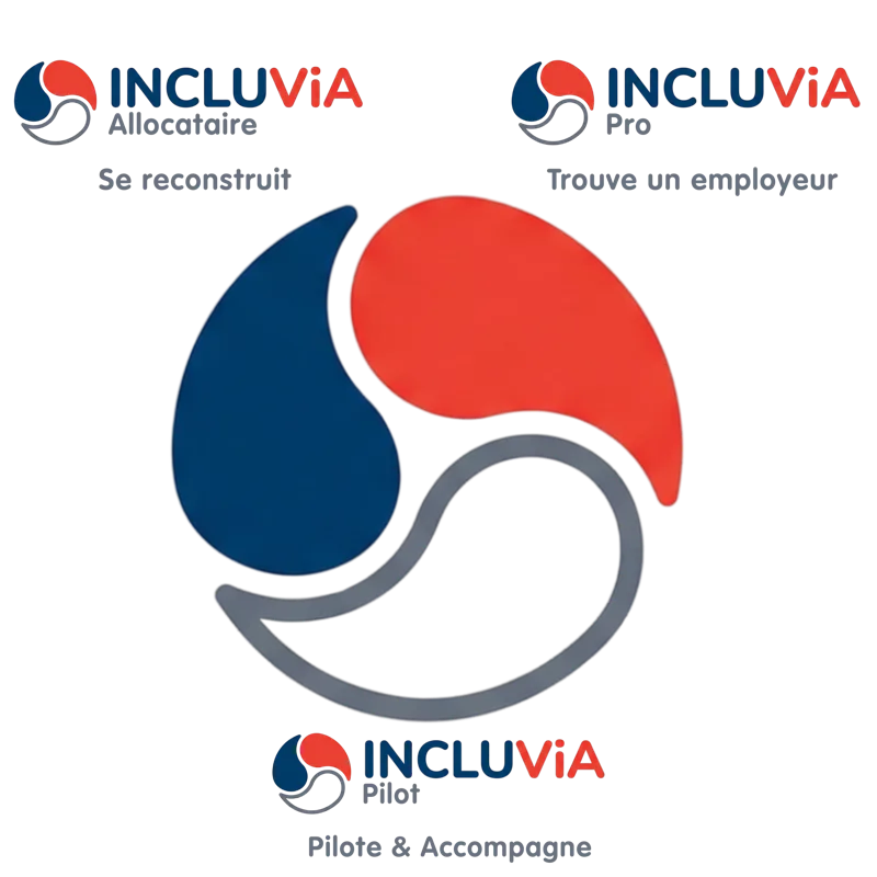 INCLUVia - Triptyque Allocataire (Se reconstruit), Pro (Trouve un employeur), Pilot (Pilote et Accompagne)