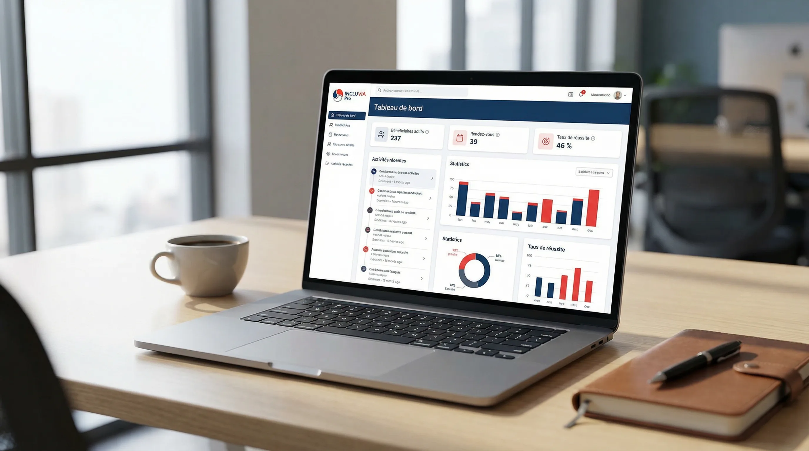 Pilot'IA - Tableau de bord